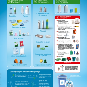 Affiche Règles de tri Fost Plus - Club Plus Propre