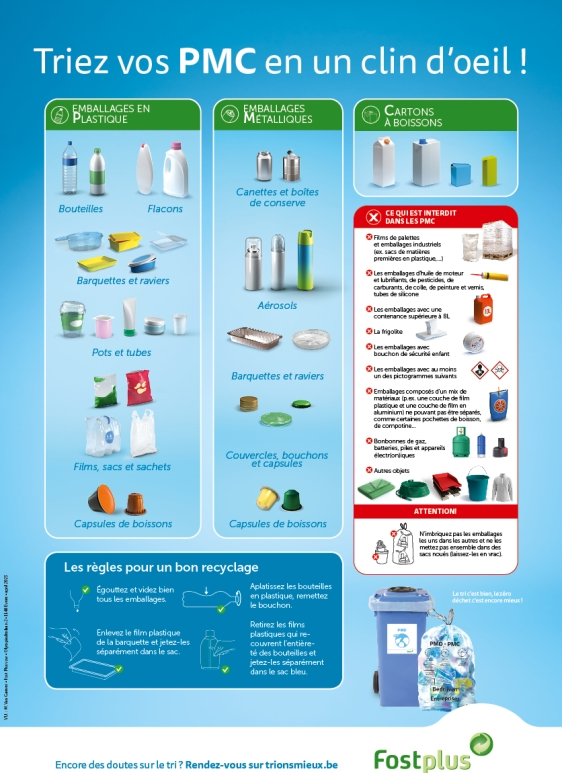 Affiche Règles de tri Fost Plus - Club Plus Propre